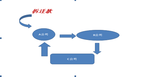 經理與財務循環倒賬，構成職務侵占罪嗎，法院判決來了
