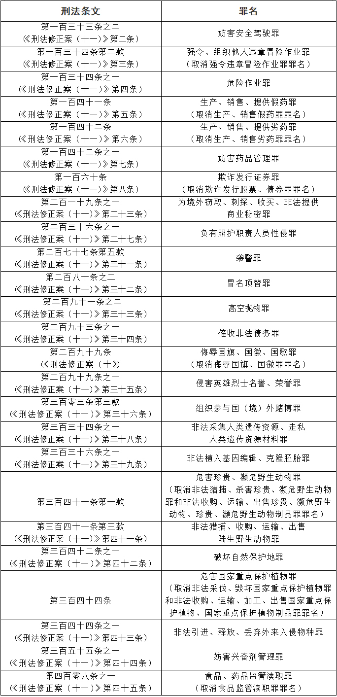 最高人民法院?最高人民檢察院 關于執行《中華人民共和國刑法》 確定罪名的補充規定（七）